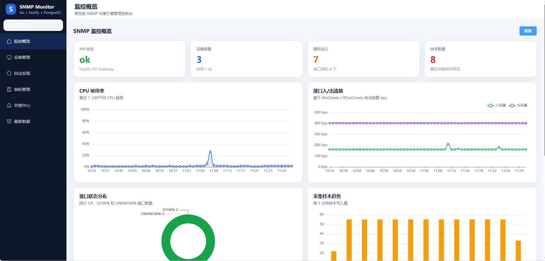 NetLooker 后台监控概览页面截图